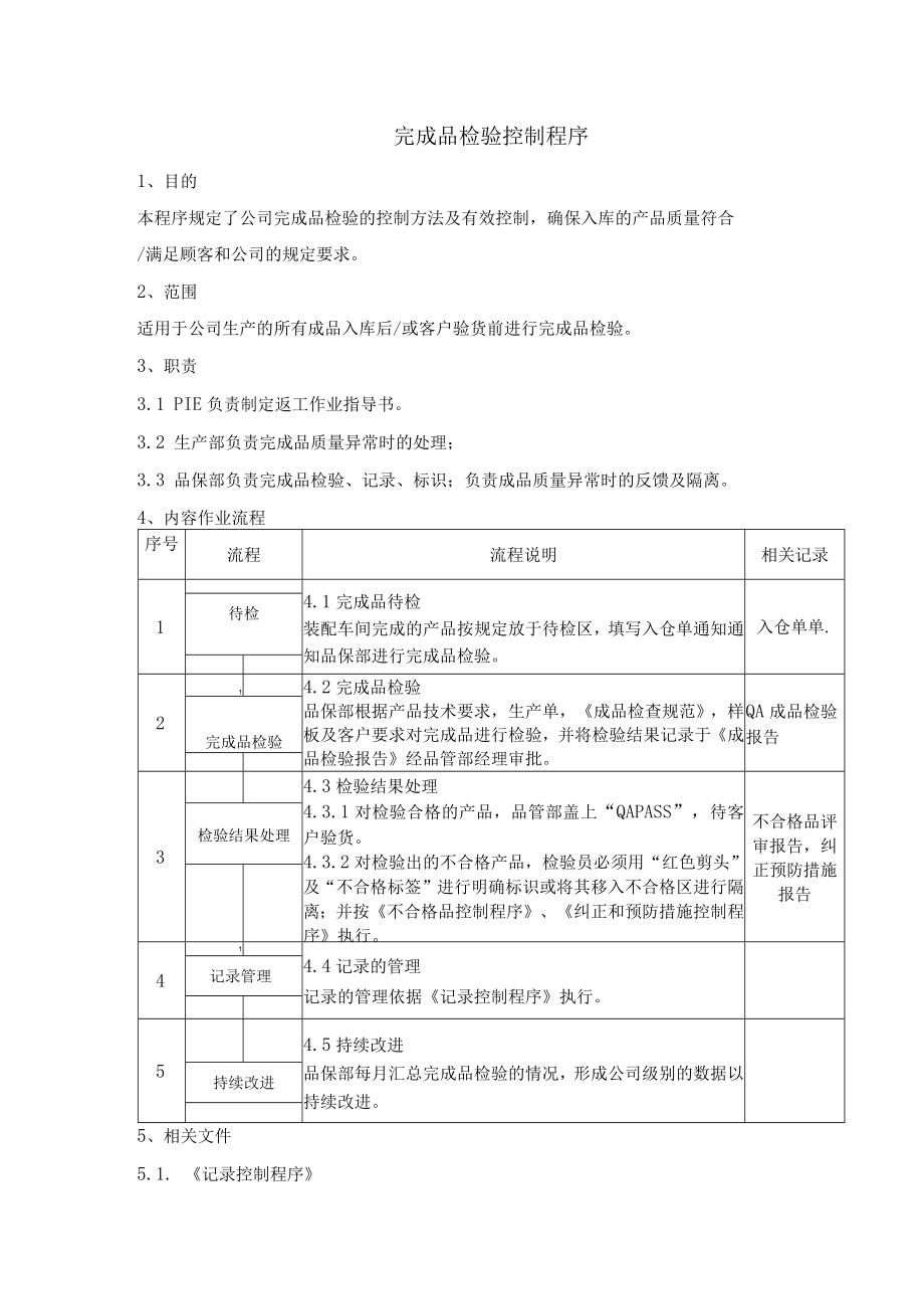 完成品检验控制程序.docx_第1页