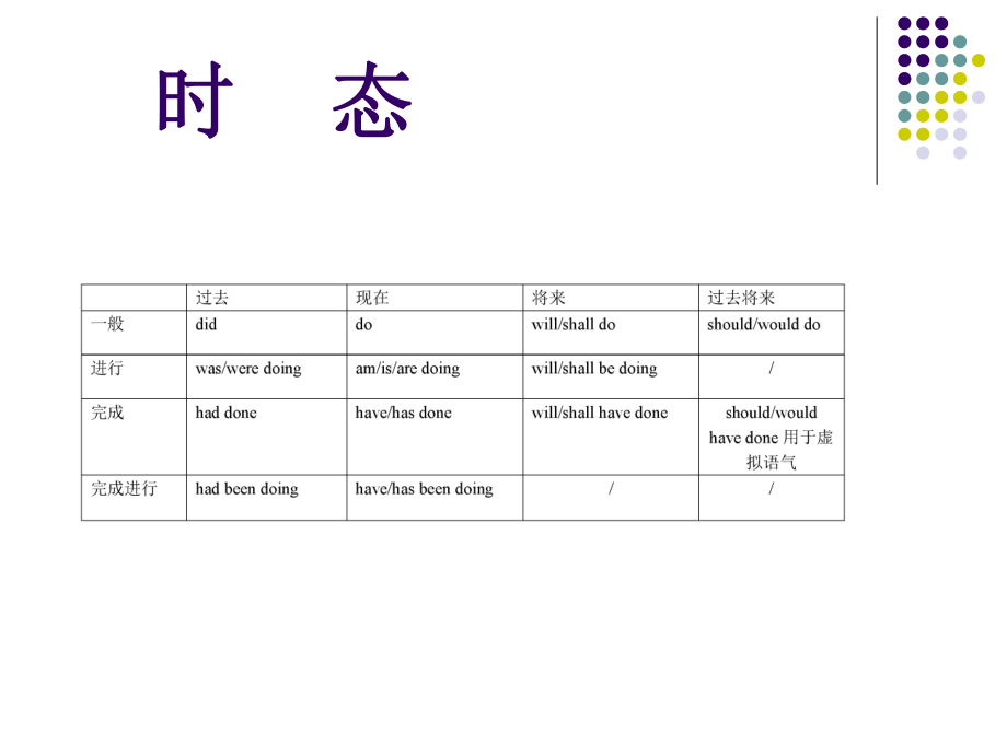 大学的英语四级语法.ppt.ppt_第3页