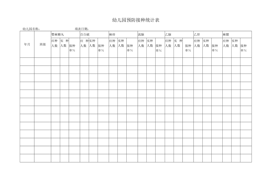 幼儿园预防接种统计表模板.docx_第1页