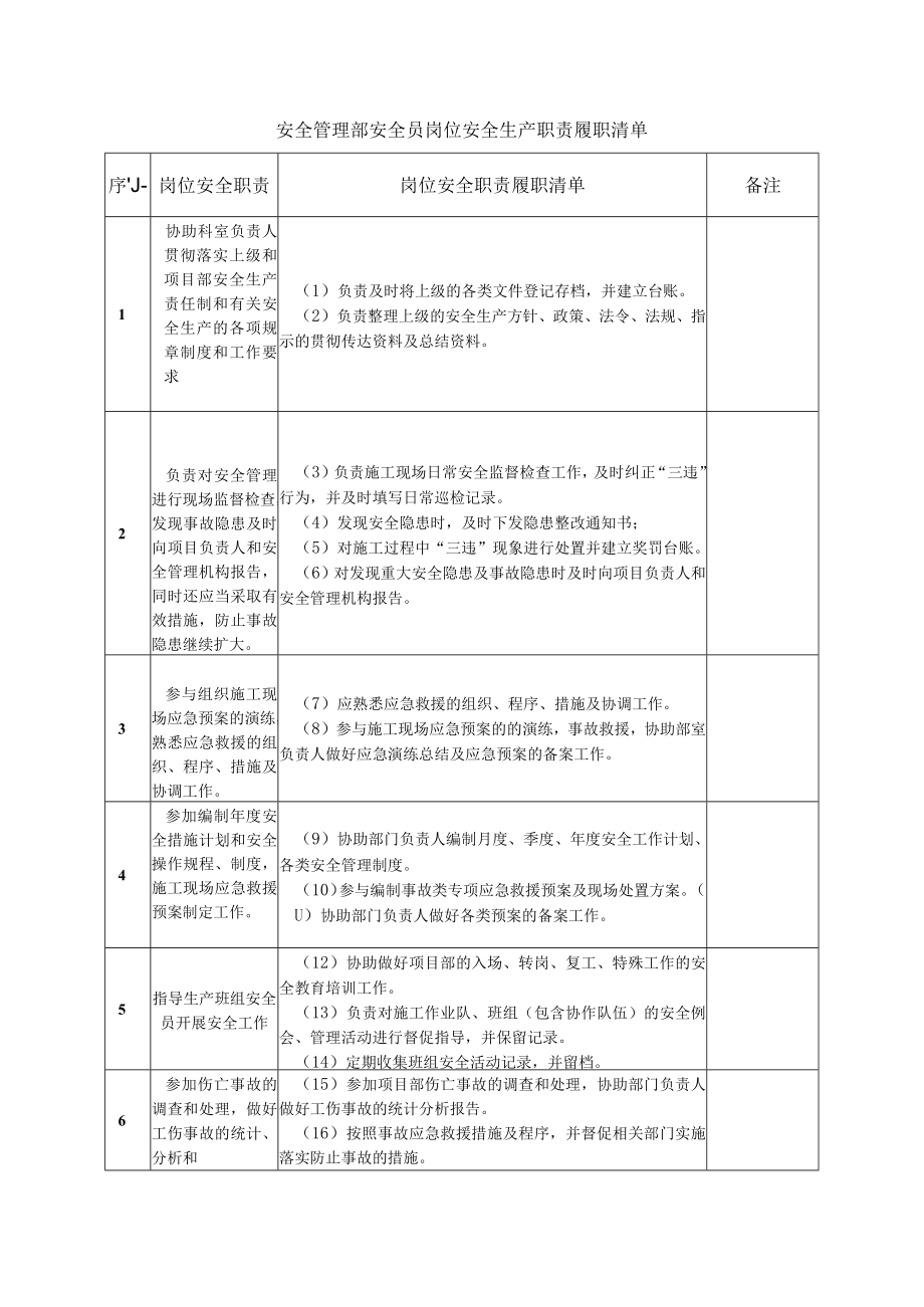 安全管理部安全员岗位安全生产职责履职清单.docx_第1页