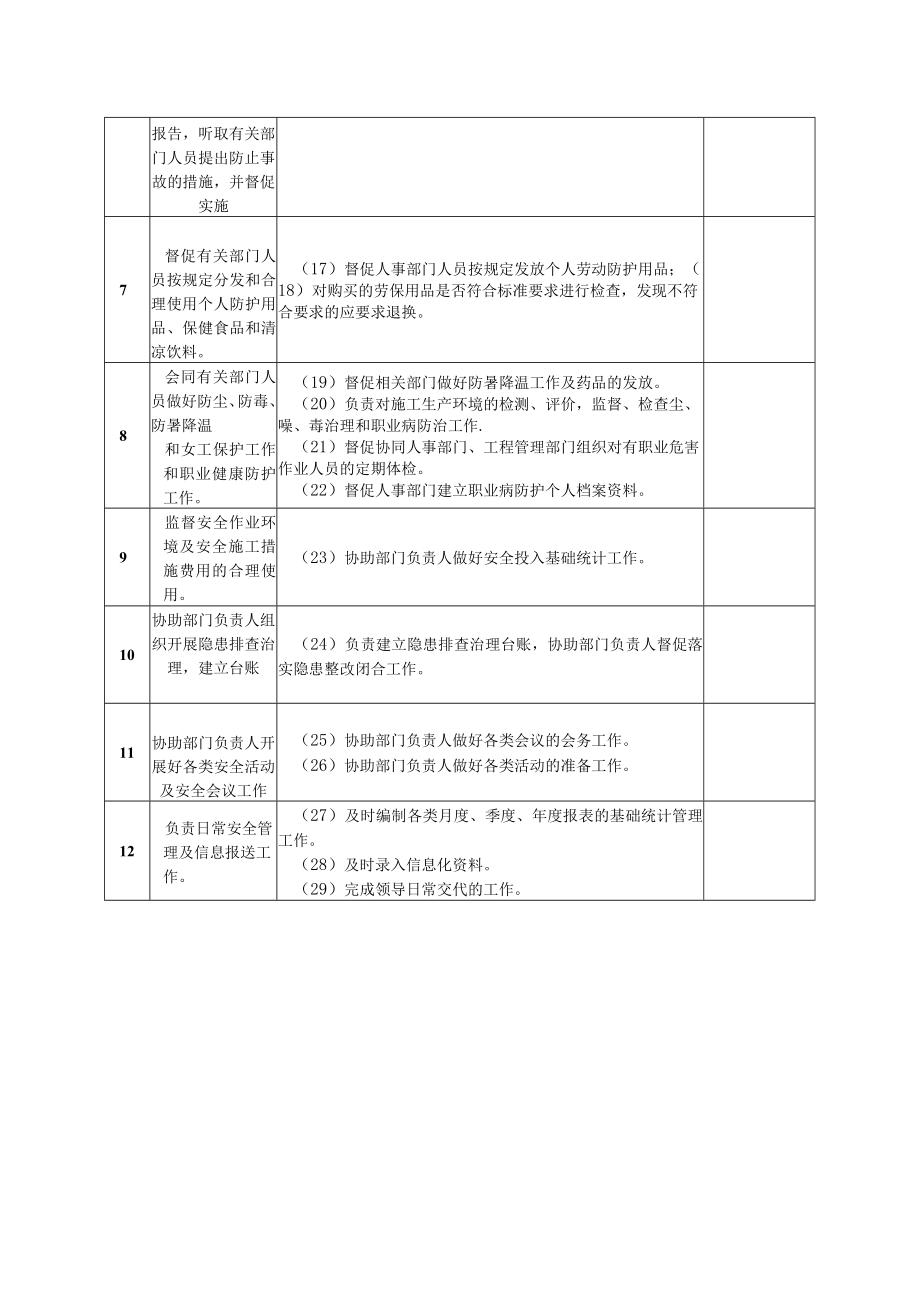 安全管理部安全员岗位安全生产职责履职清单.docx_第2页