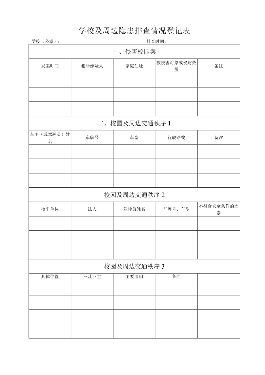 学校及周边隐患排查情况登记表.docx_第1页