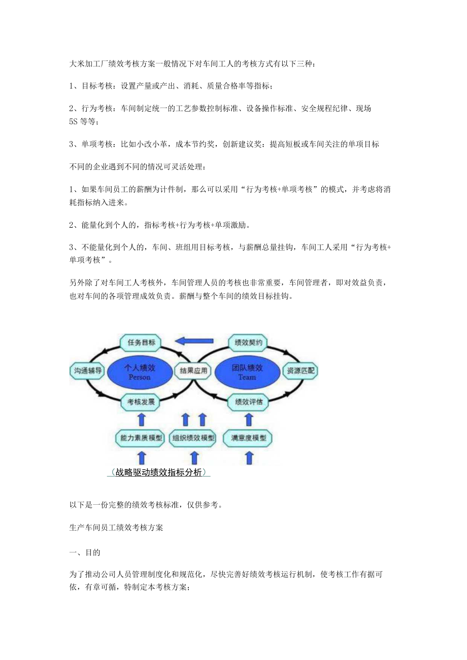 大米加工厂绩效考核实施方案.docx_第1页