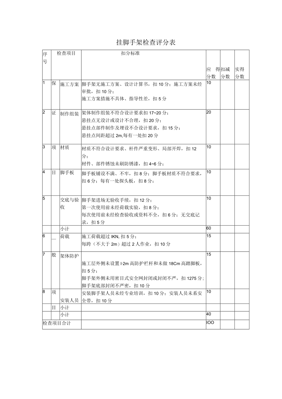 挂脚手架检查评分表.docx_第1页