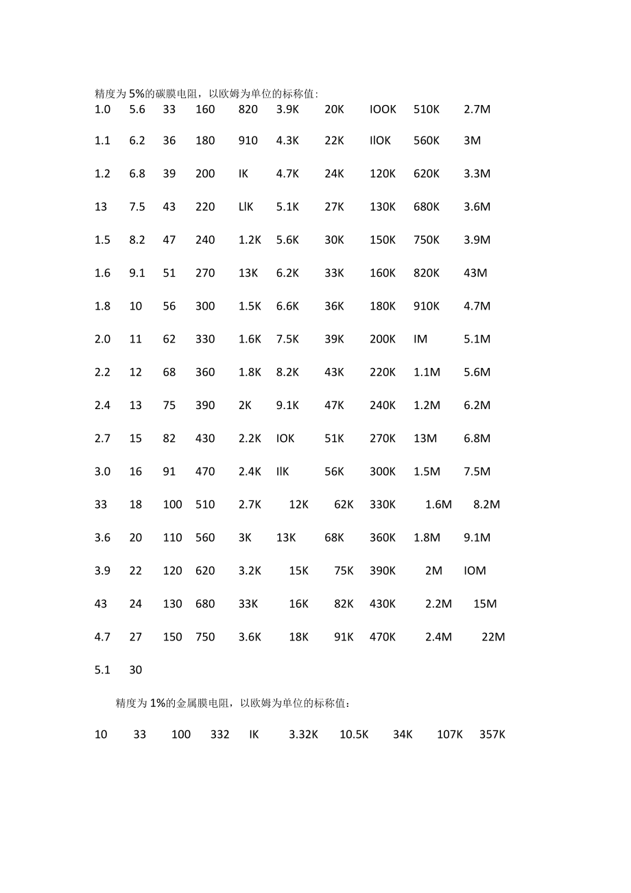 常用电阻阻值表.docx_第1页