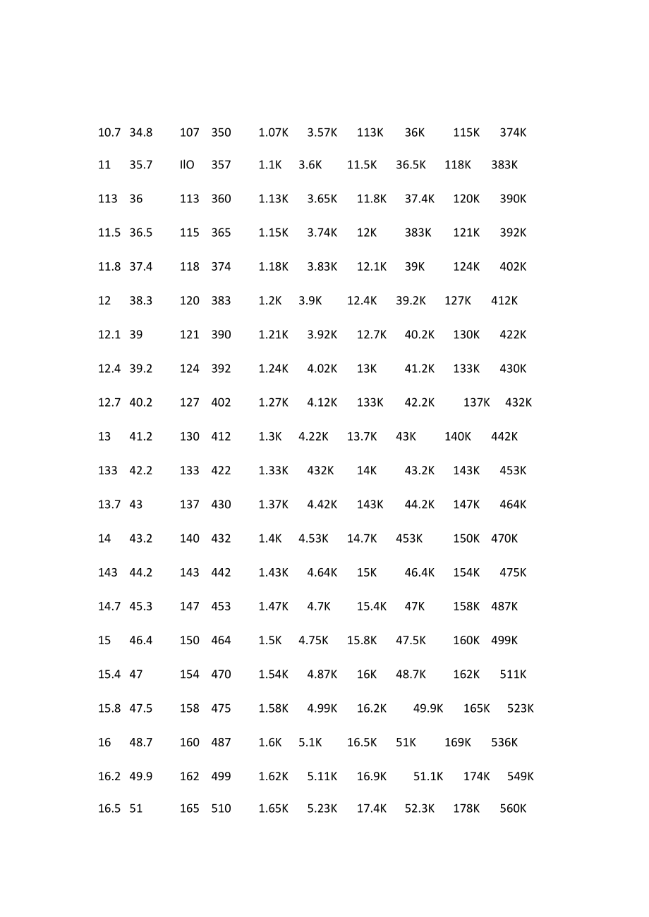 常用电阻阻值表.docx_第2页