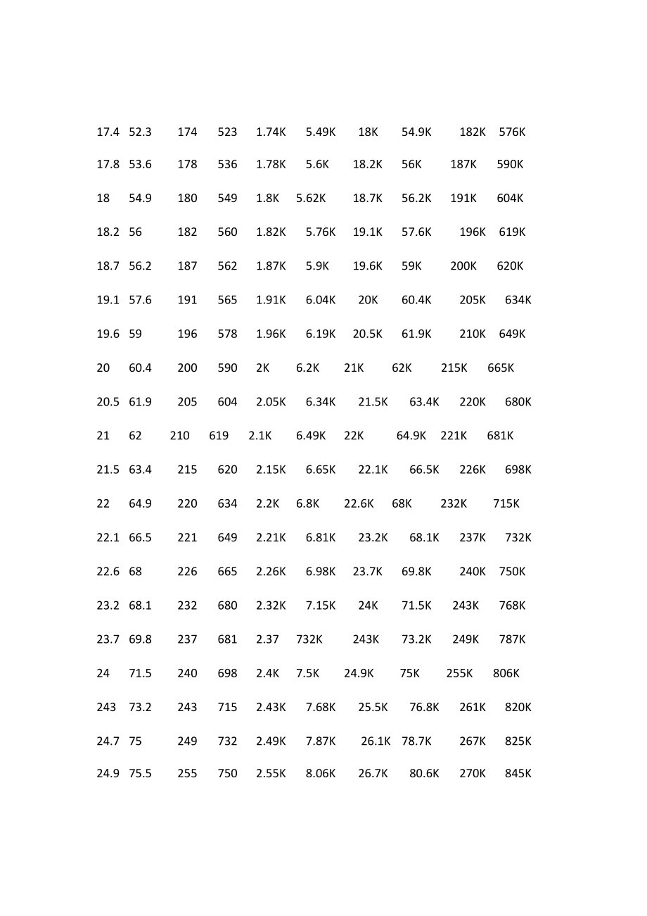 常用电阻阻值表.docx_第3页