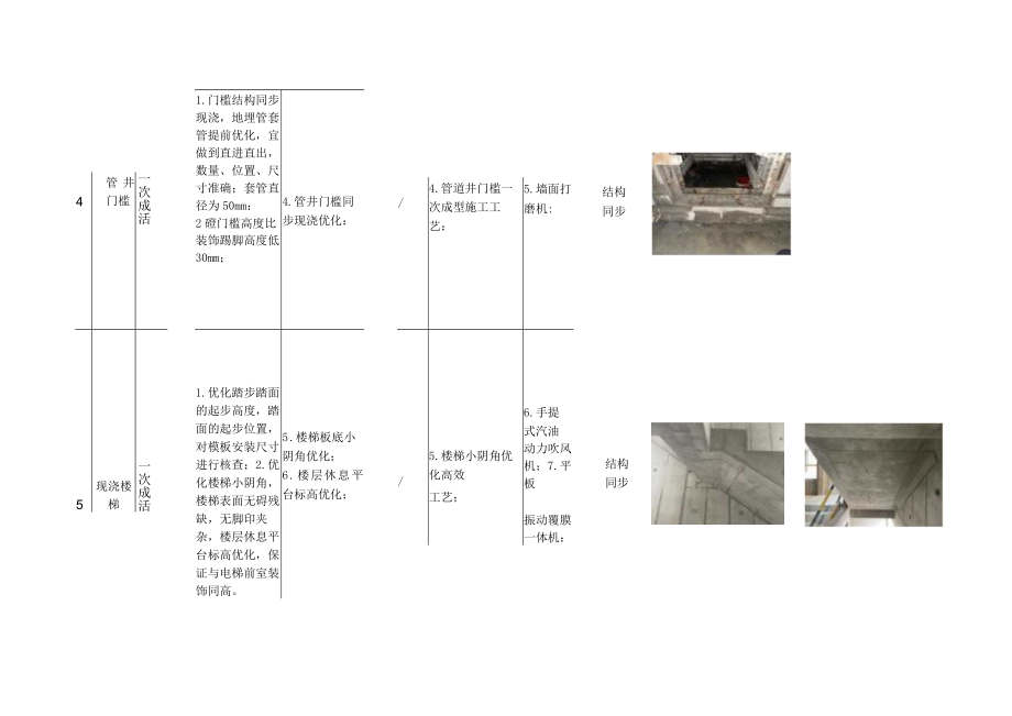 建筑施工主体结构公区标准模块做法实施记录（管道 井口 门窗）.docx_第2页