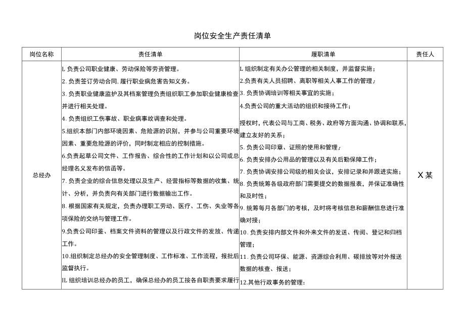 总经办安全生产责任清单.docx_第1页