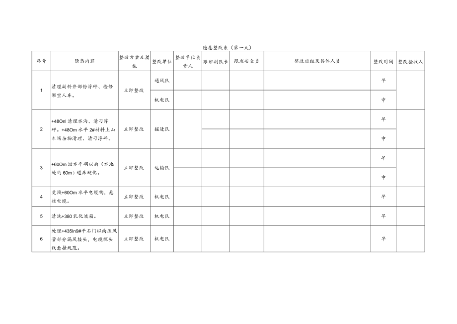 春节节后隐患整改方案.docx_第2页