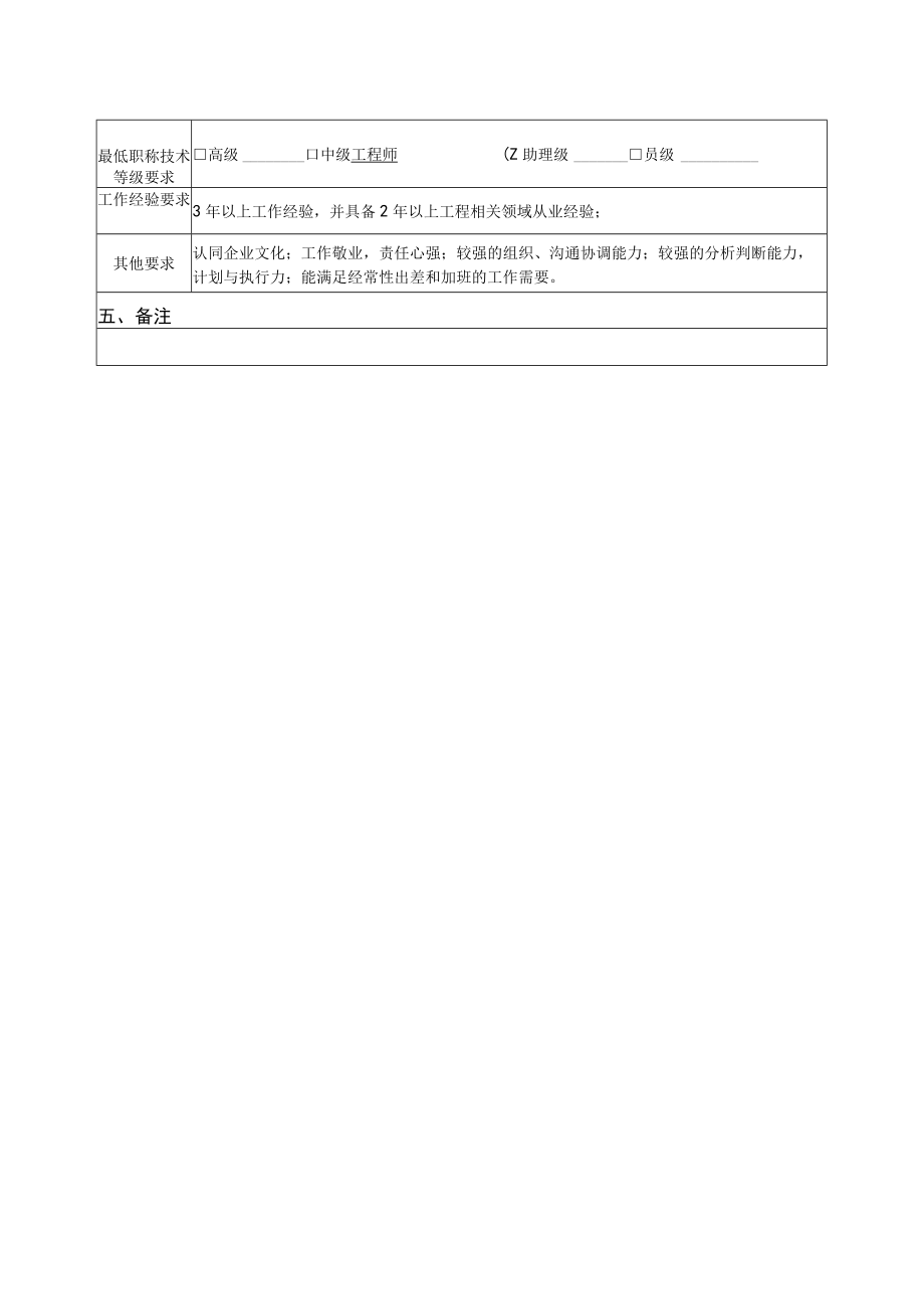 工程管理部施工技术岗岗位说明书.docx_第2页