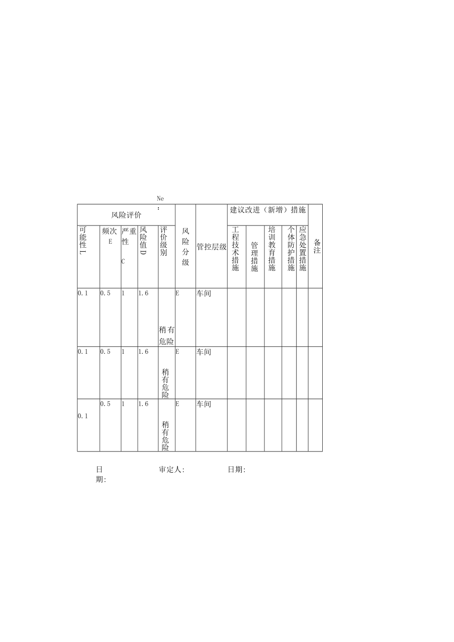 工作危害分析表.docx_第1页