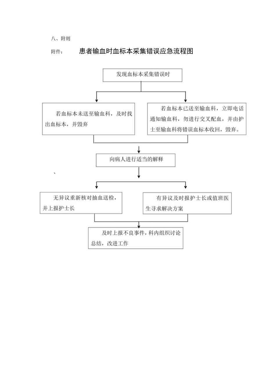 患者输血时血标本采集错误的应急预案.docx_第2页