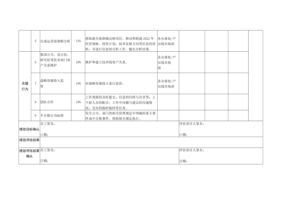 市场经理季度KPI 绩效考核表.docx_第2页