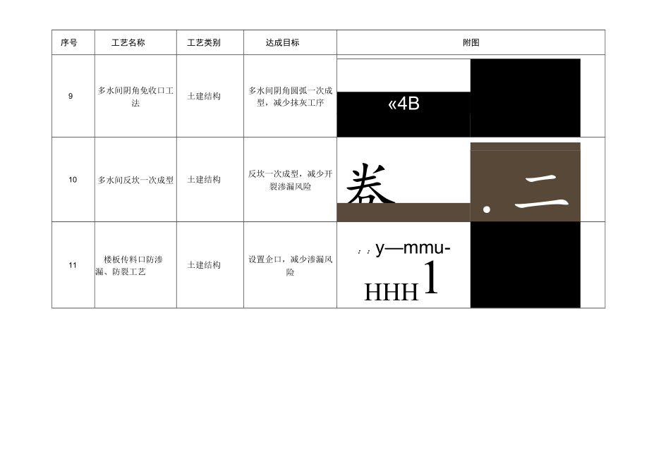 建筑施工主体结构标准层集流插施工做法.docx_第3页