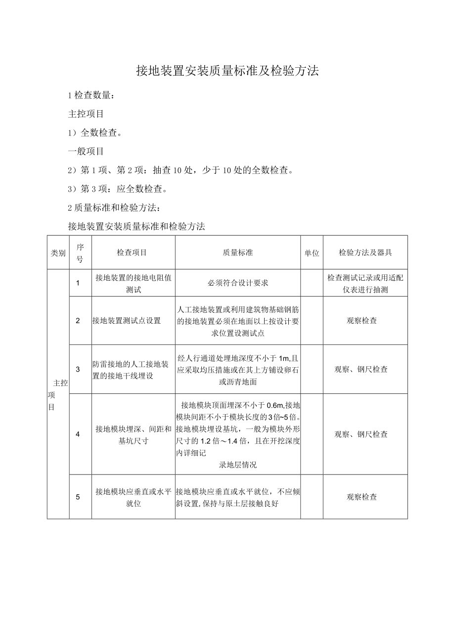 接地装置安装质量标准及检验方法.docx_第1页