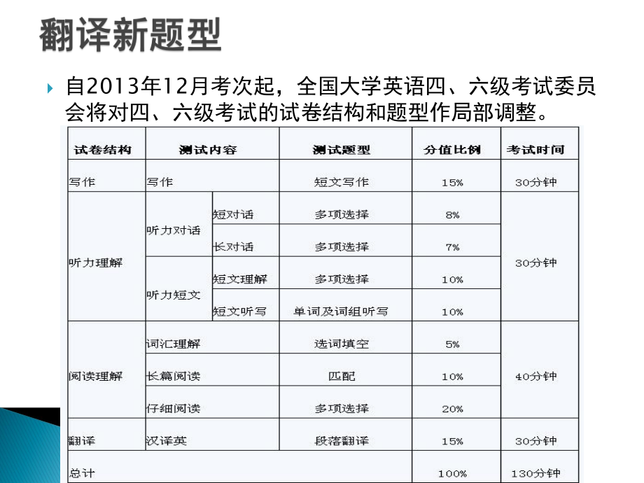 大学英语四级翻译新题型.ppt_第2页