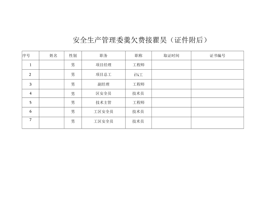 安全生产管理三类人员统计表.docx_第1页