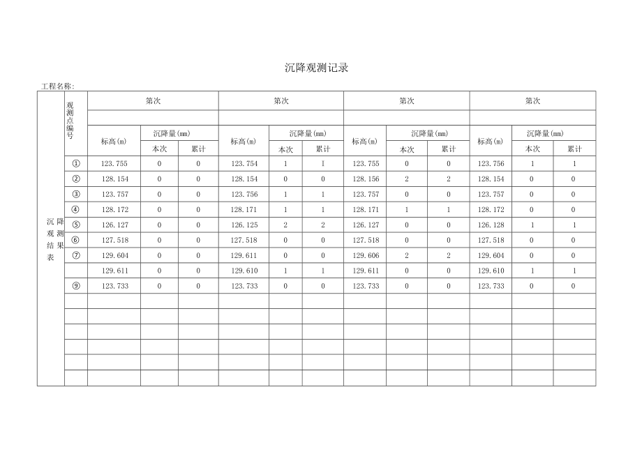 建筑施工沉降观测记录表.docx_第1页