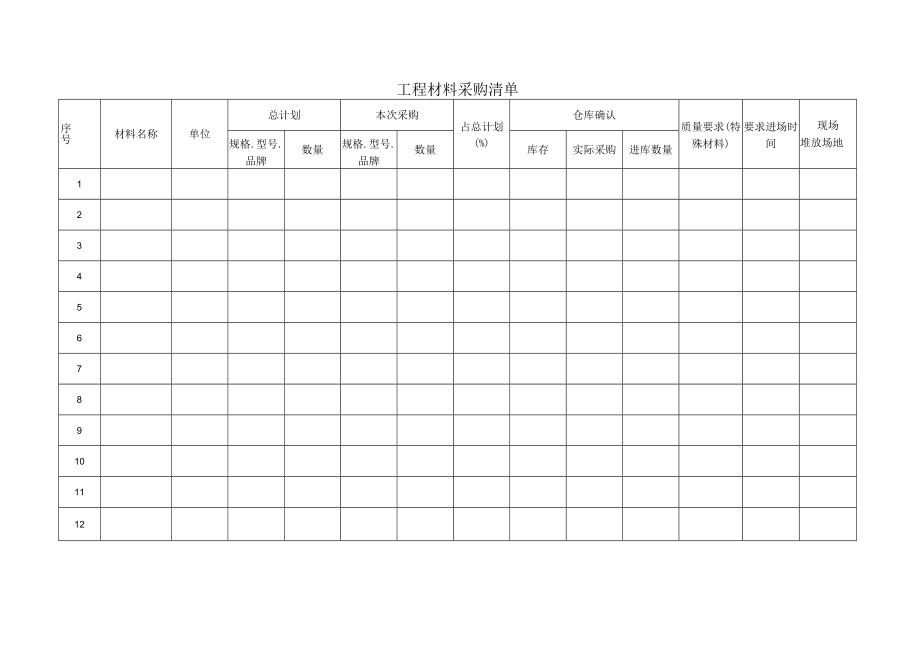 工程材料采购清单.docx_第1页