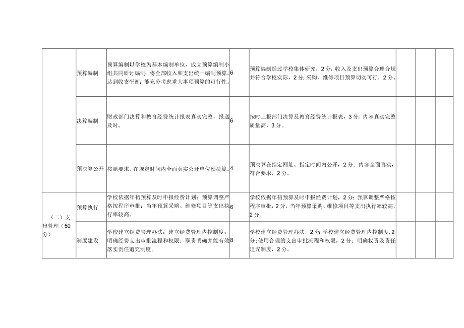 教育局关于教育经费管理绩效考评工作方案.docx_第3页