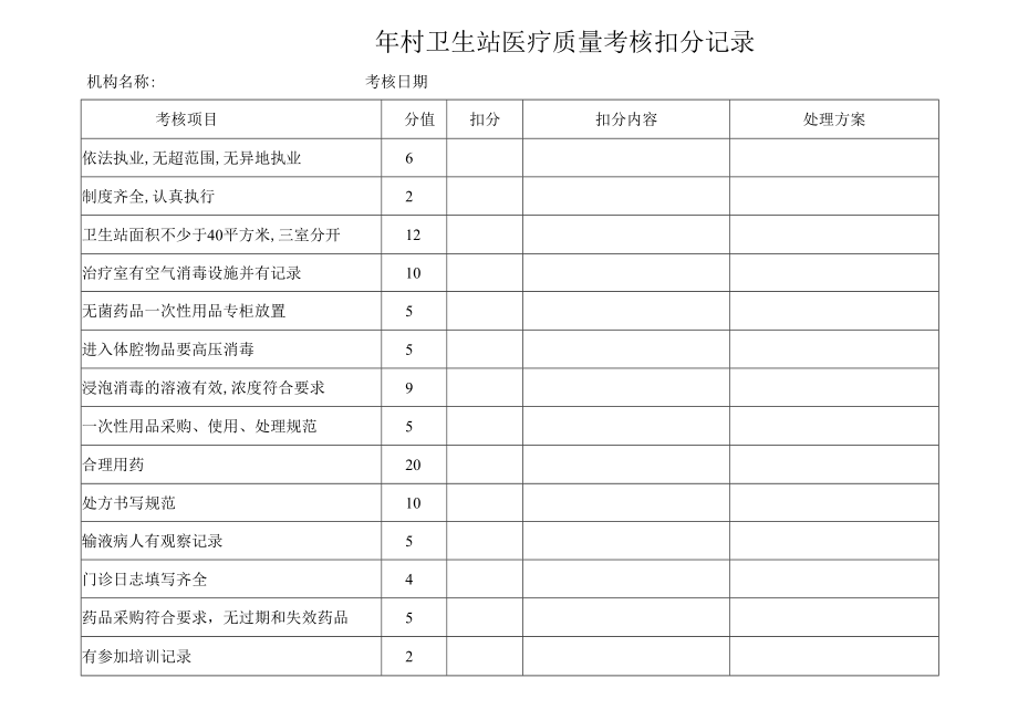 年村卫生站医疗质量考核扣分记录.docx_第1页