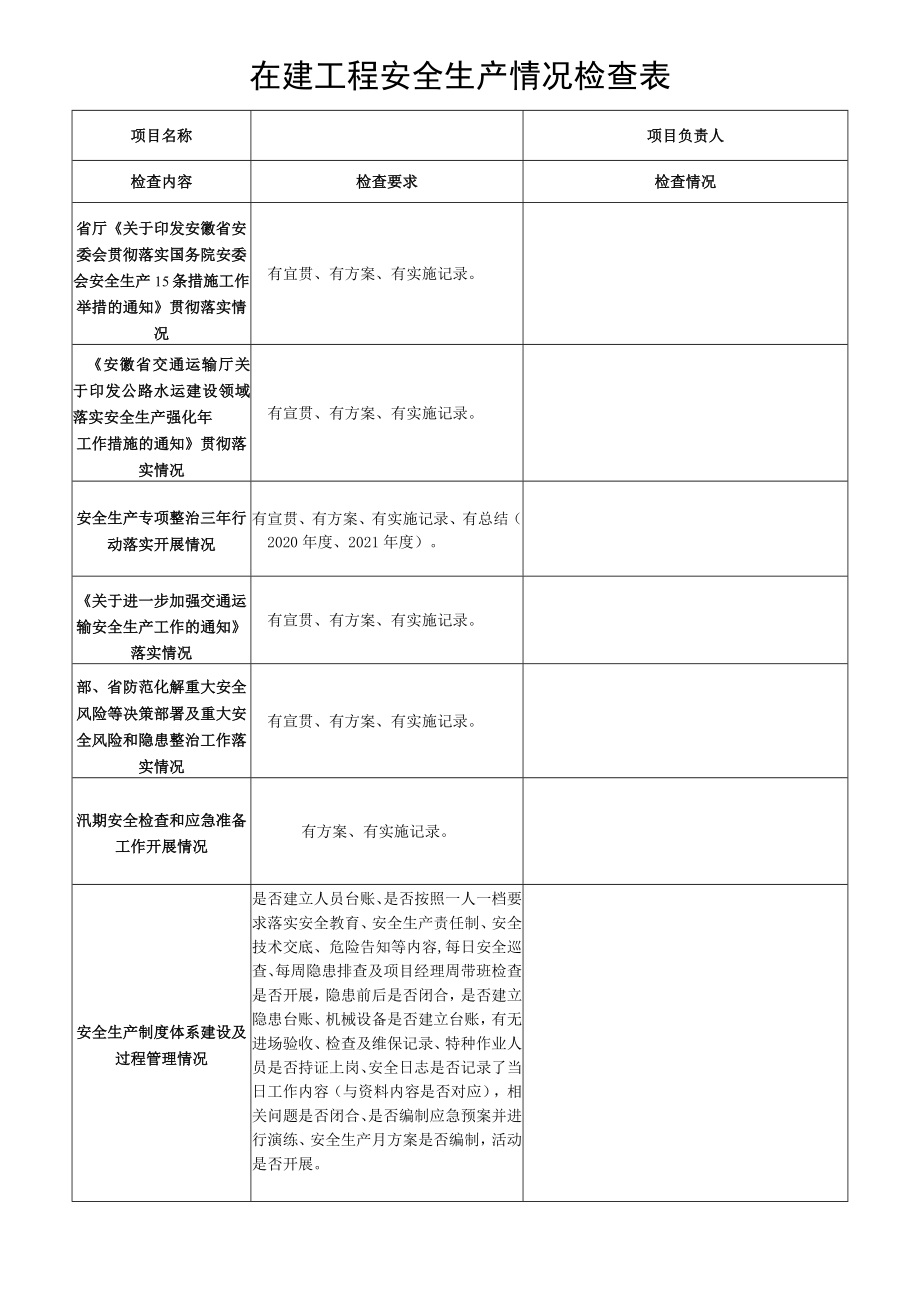 安全生产检查表.docx_第1页