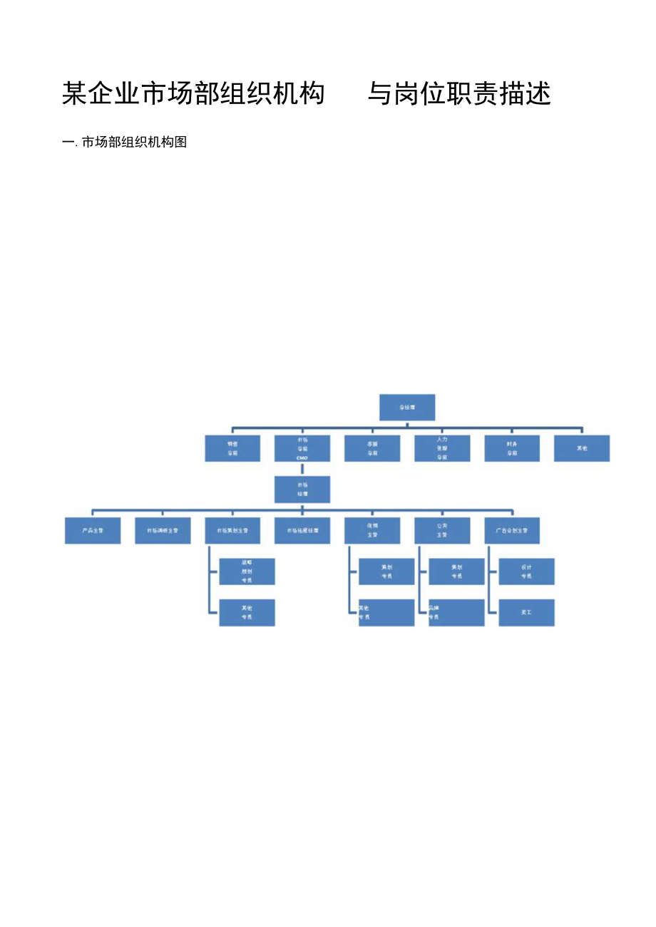 市场部岗位职责说明.docx_第1页