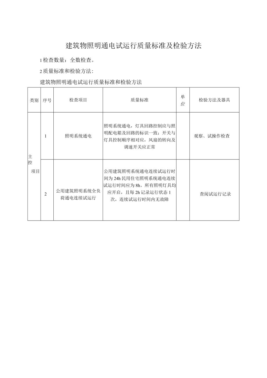 建筑物照明通电试运行质量标准及检验方法.docx_第1页