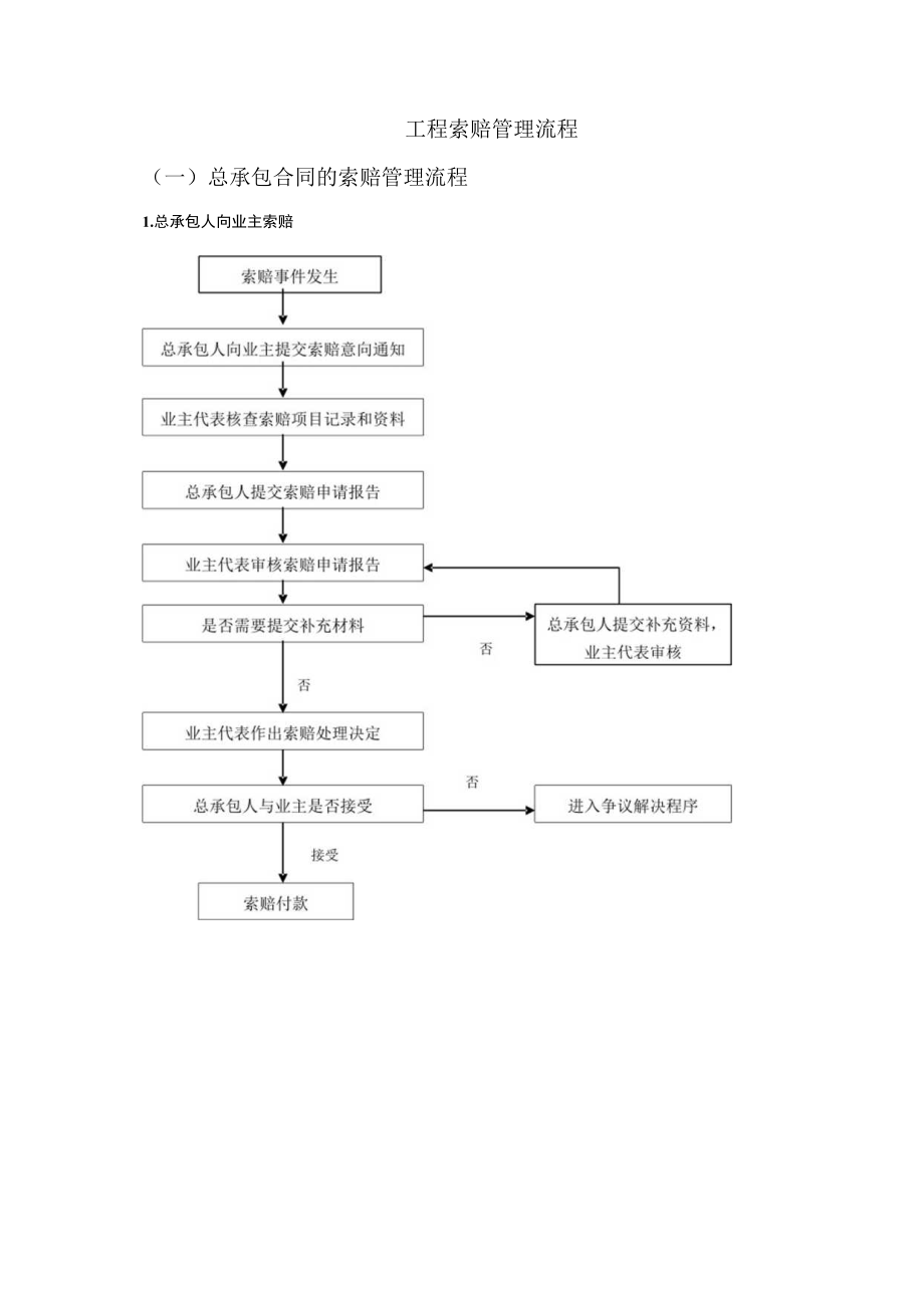 工程索赔管理流程.docx_第1页