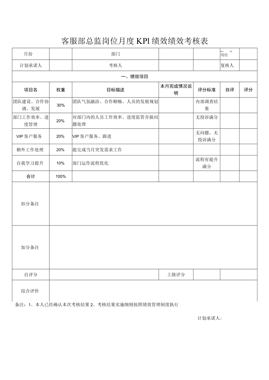 客服部总监岗位月度KPI绩效绩效考核表.docx_第1页