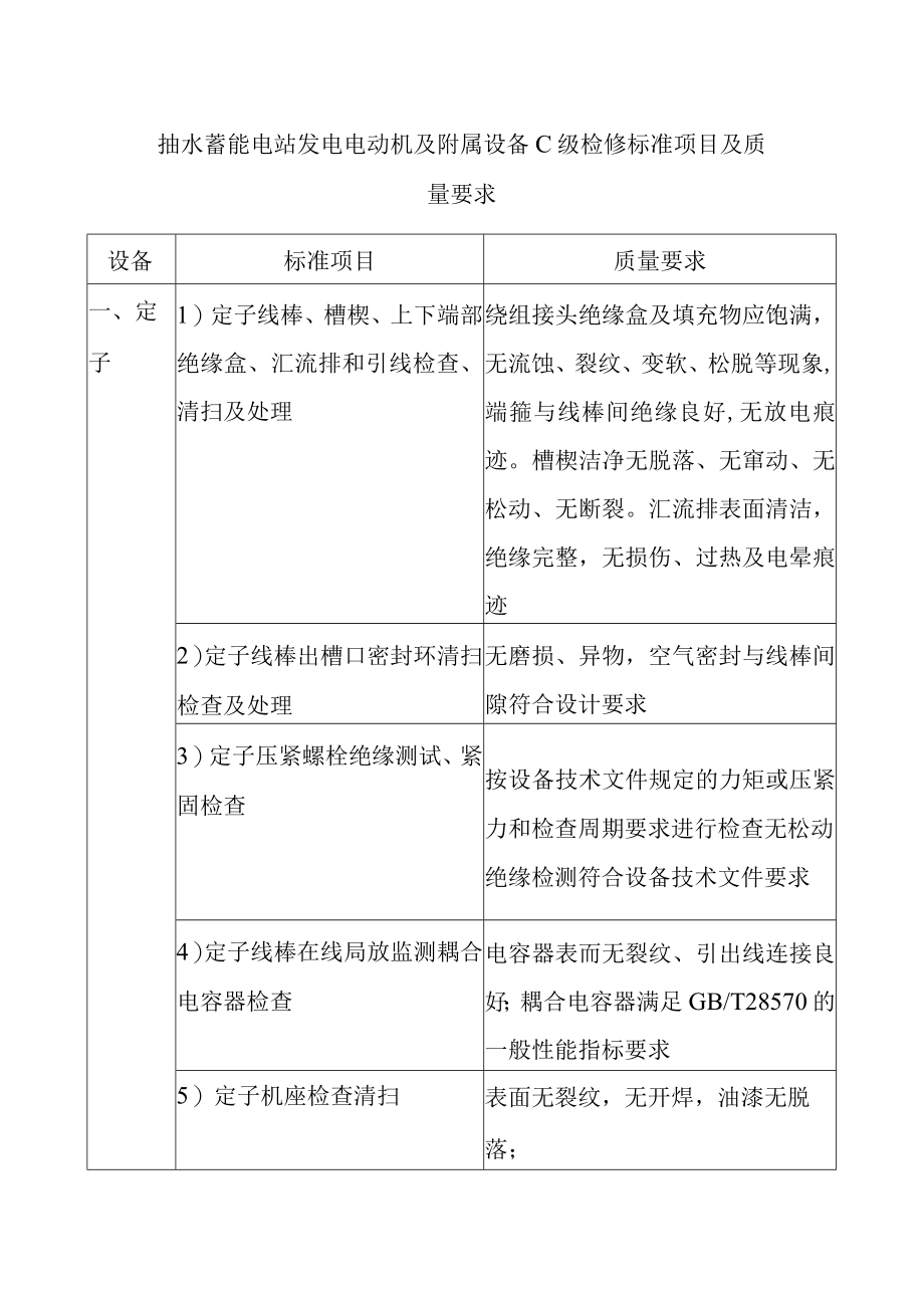 抽水蓄能电站发电电动机及附属设备C级检修标准项目及质量要求.docx_第1页