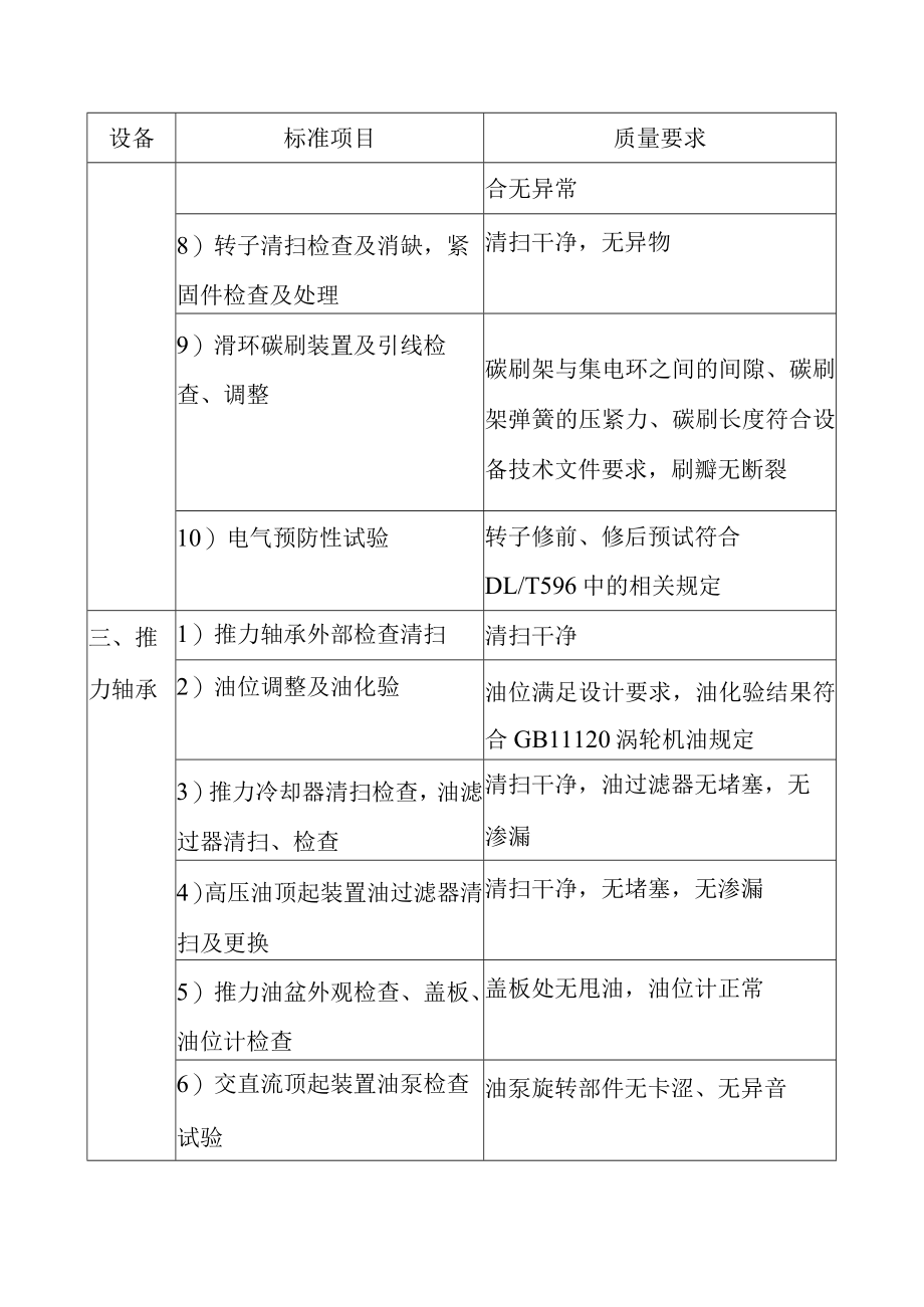 抽水蓄能电站发电电动机及附属设备C级检修标准项目及质量要求.docx_第3页