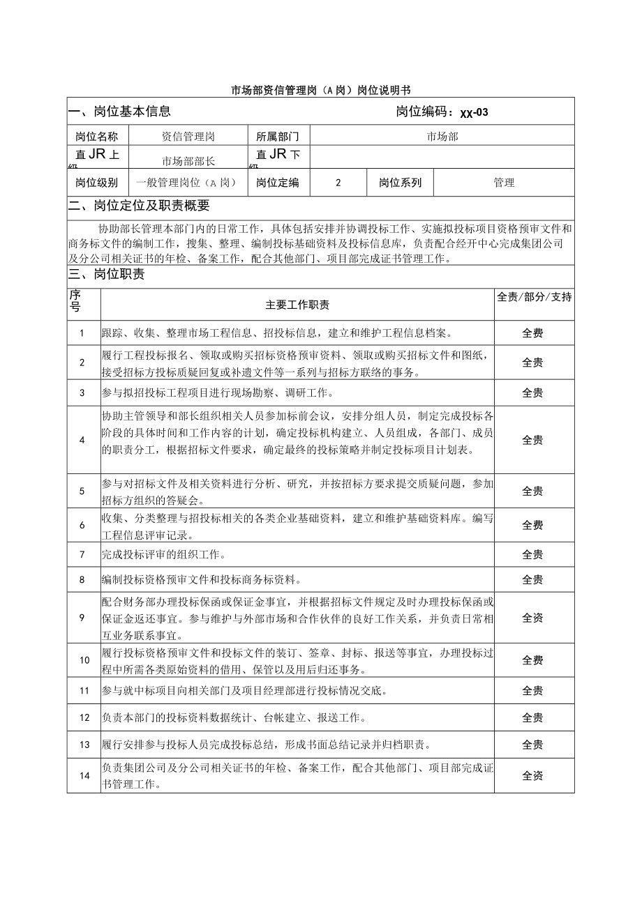 市场部资信管理岗（A岗）岗位说明书.docx_第1页