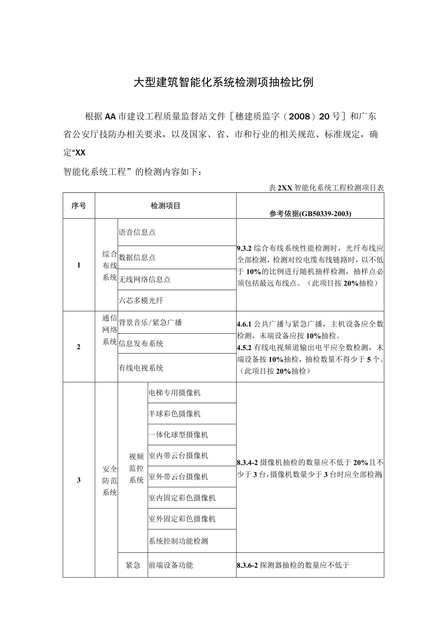 大型建筑智能化系统检测项抽检比例.docx_第1页