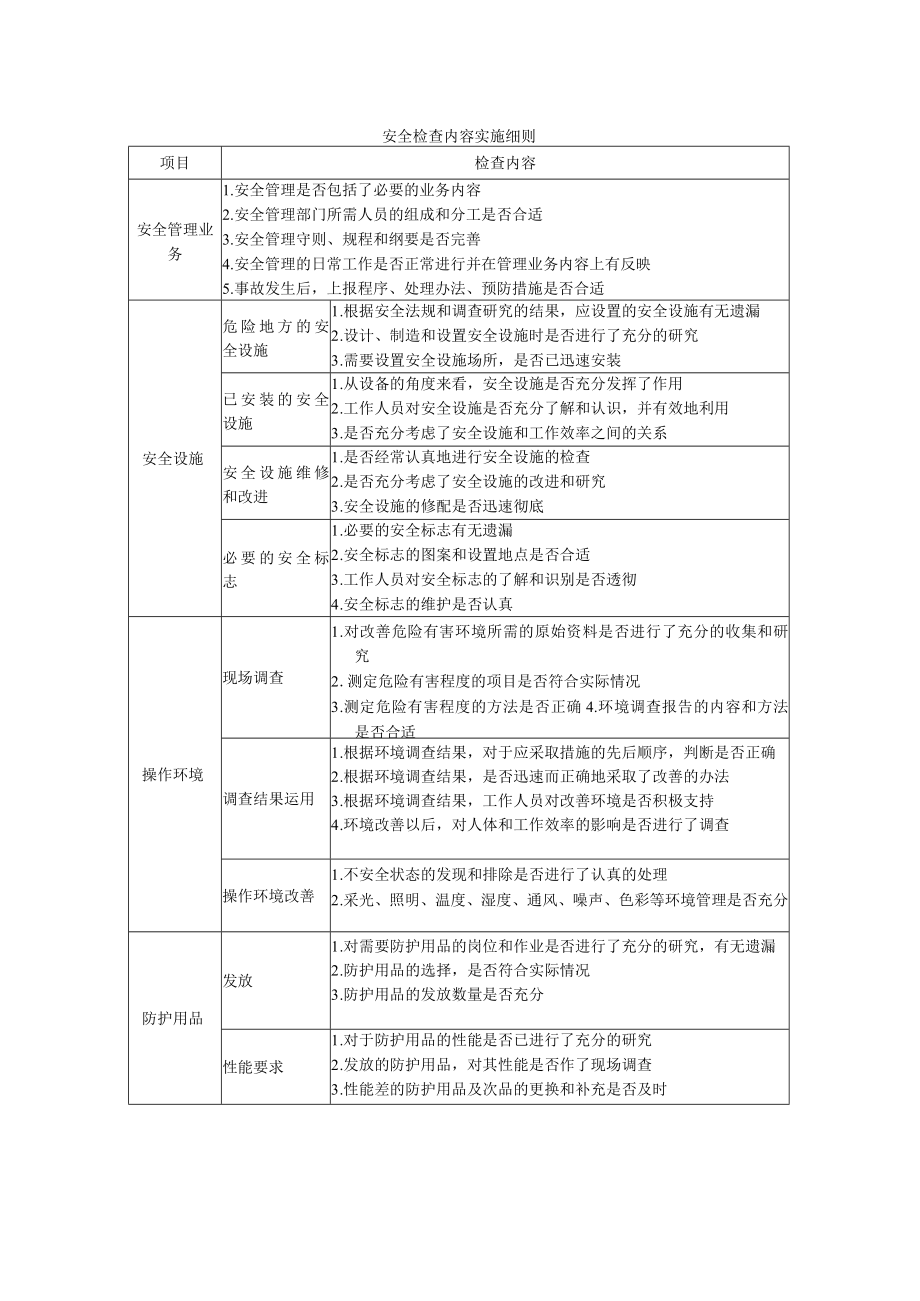 安全检查内容实施细则.docx_第1页