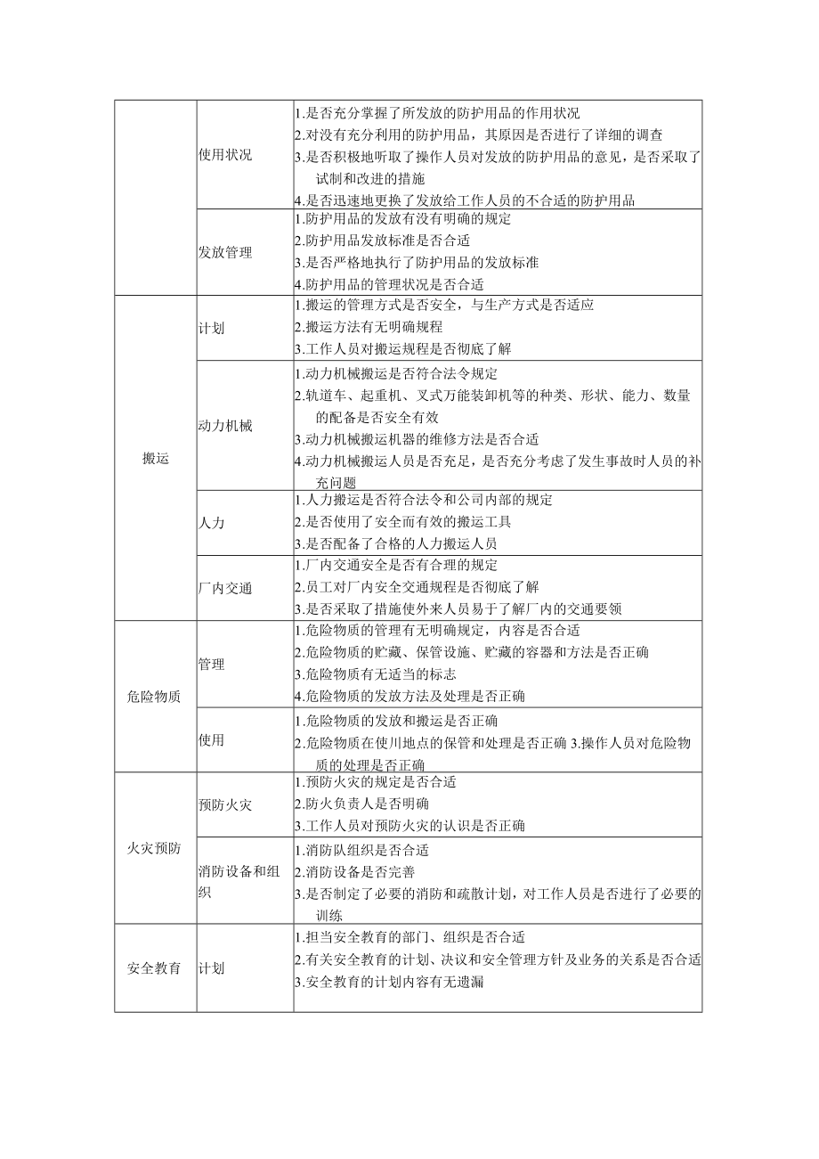 安全检查内容实施细则.docx_第2页