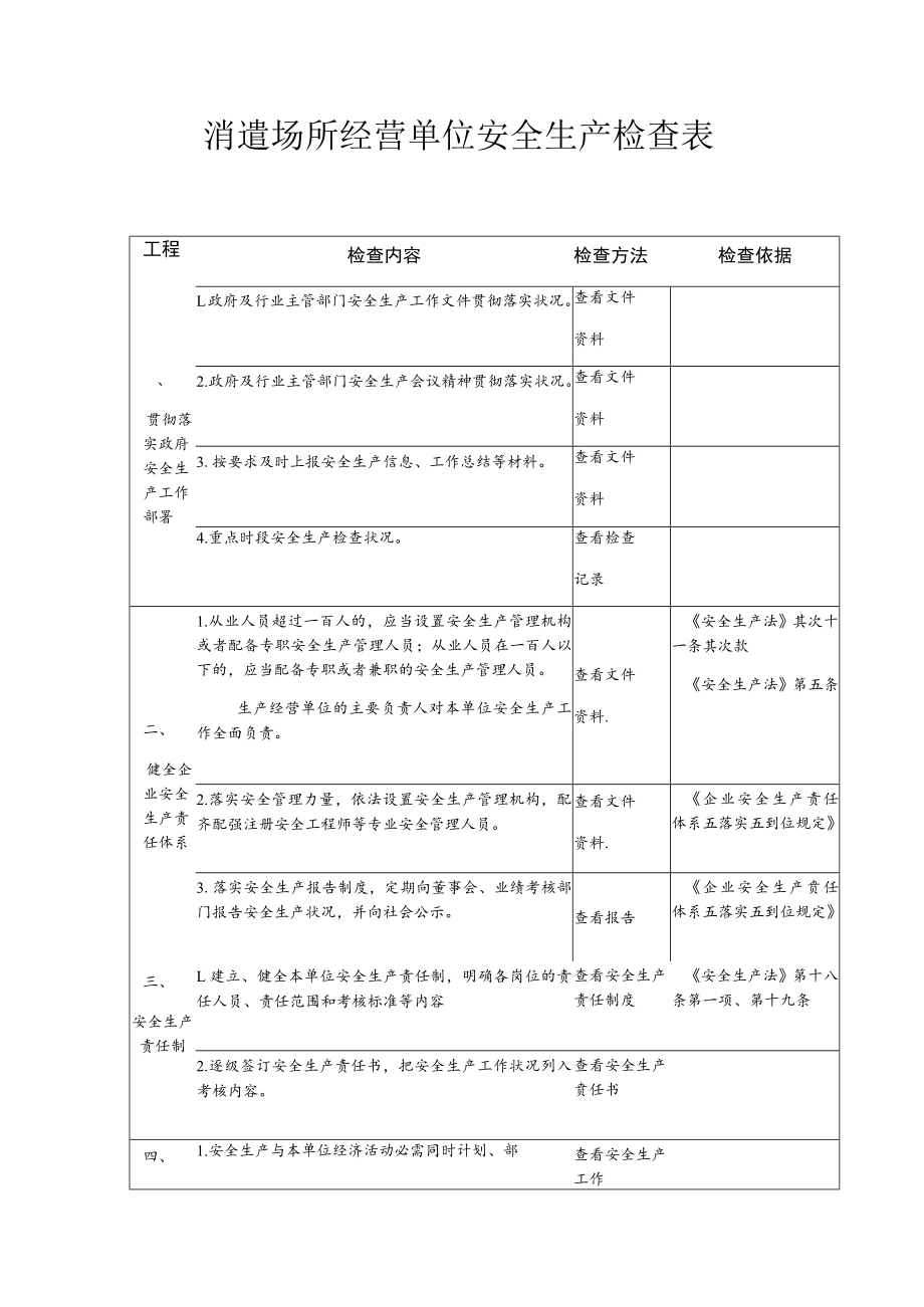 娱乐场所经营单位安全生产检查表.docx_第1页