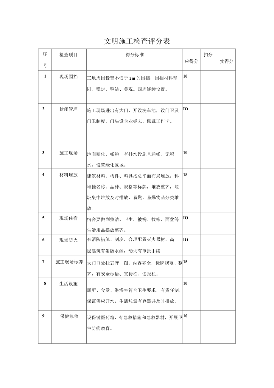 文明施工检查评分表.docx_第1页