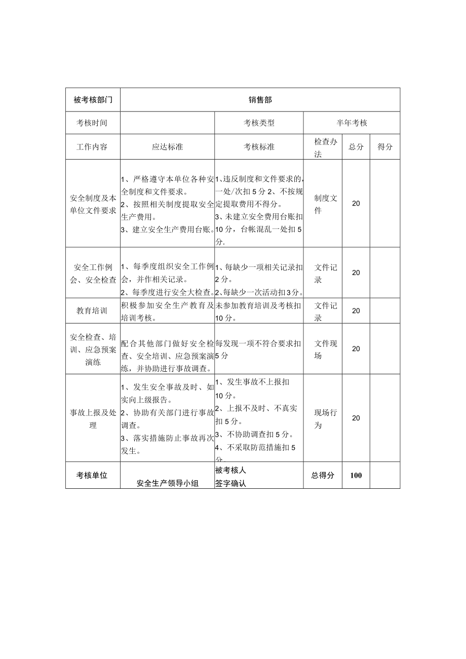 安全生产责任制落实情况考核表.docx_第3页