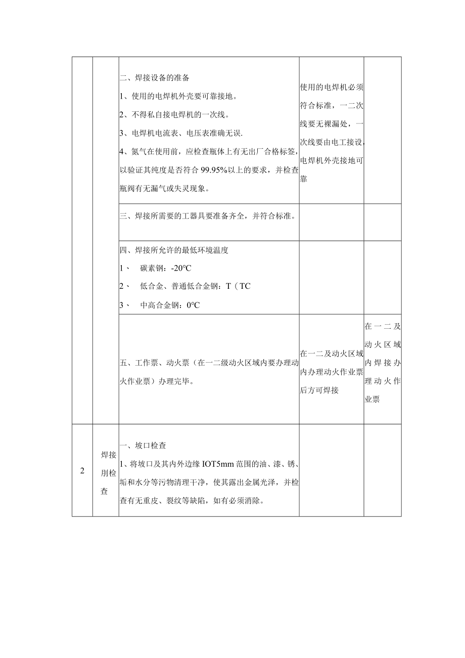 小径管检修焊接作业程序、技术要求、质量控制点.docx_第2页