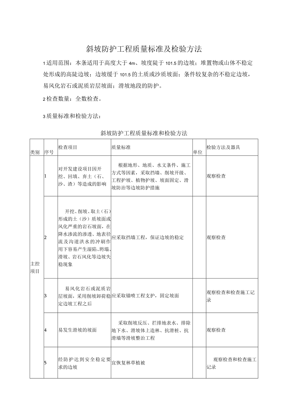 斜坡防护工程质量标准及检验方法.docx_第1页