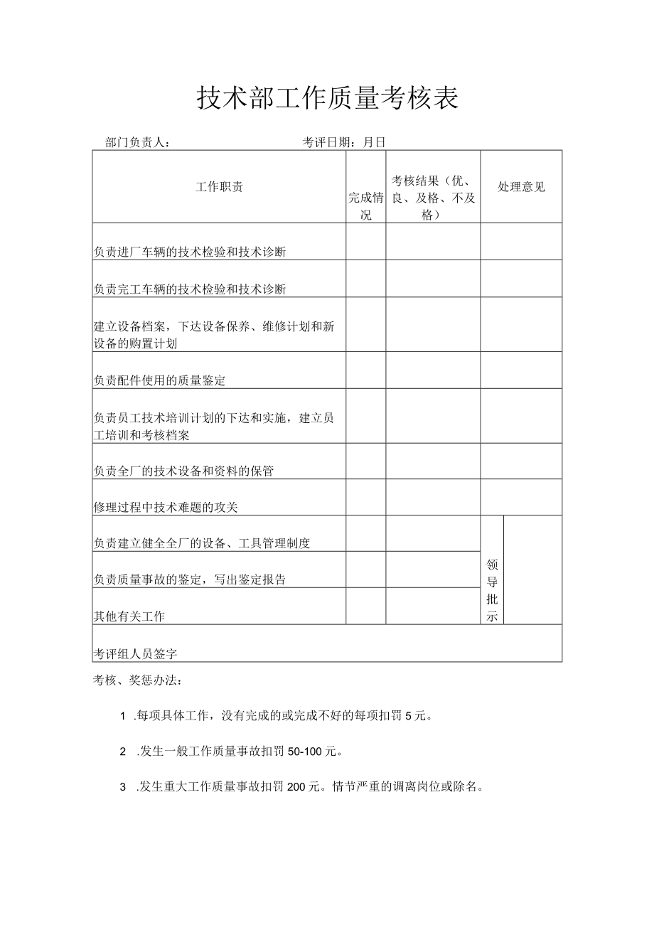 技术部工作质量考核表.docx_第1页