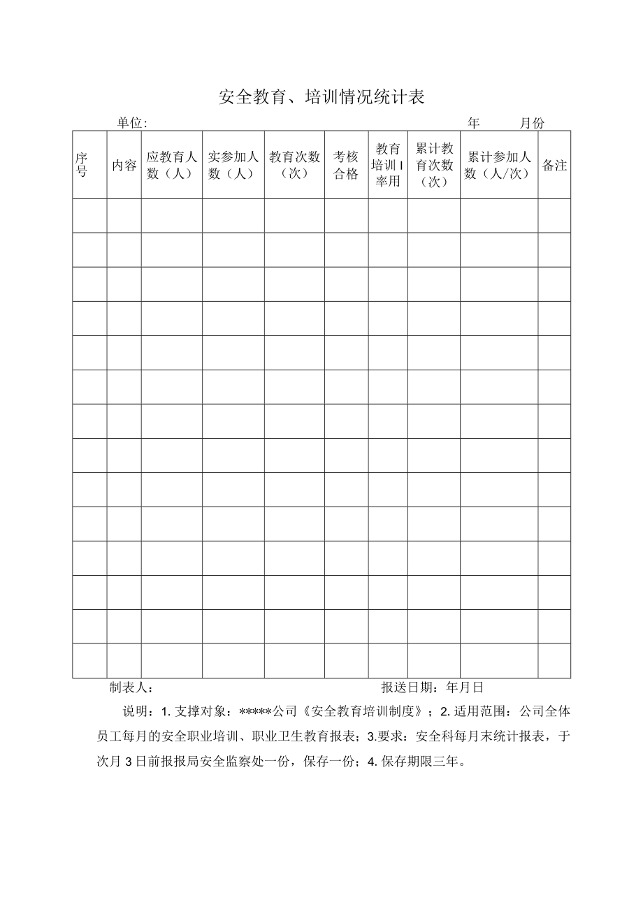 安全教育、培训情况统计表.docx_第1页