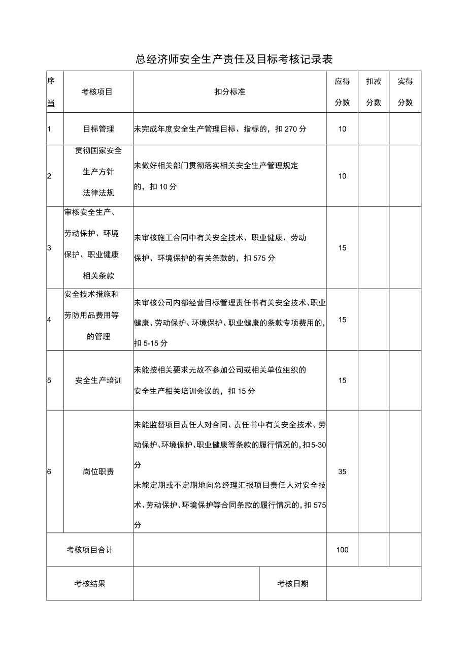 总经济师安全生产责任及目标考核记录表.docx_第1页