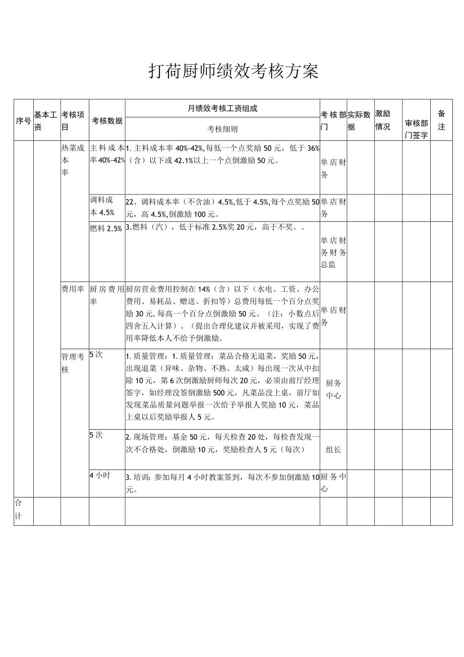 打荷厨师绩效考核方案.docx_第1页