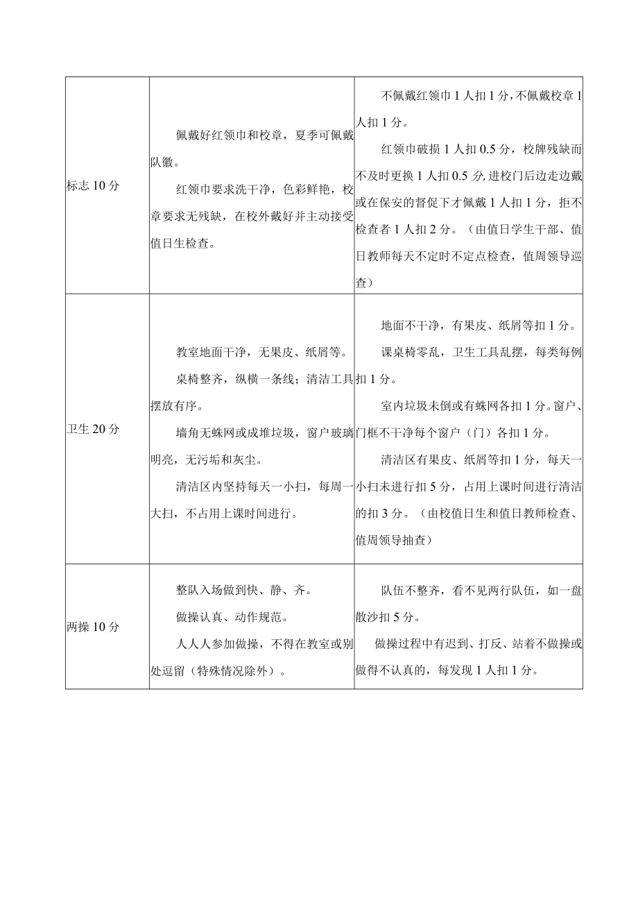 学校学生课堂纪律.docx_第3页