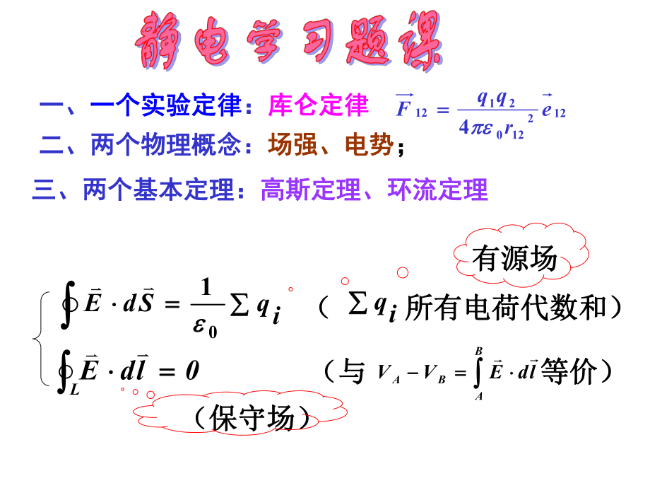 大学物理静电场习题课.ppt_第1页