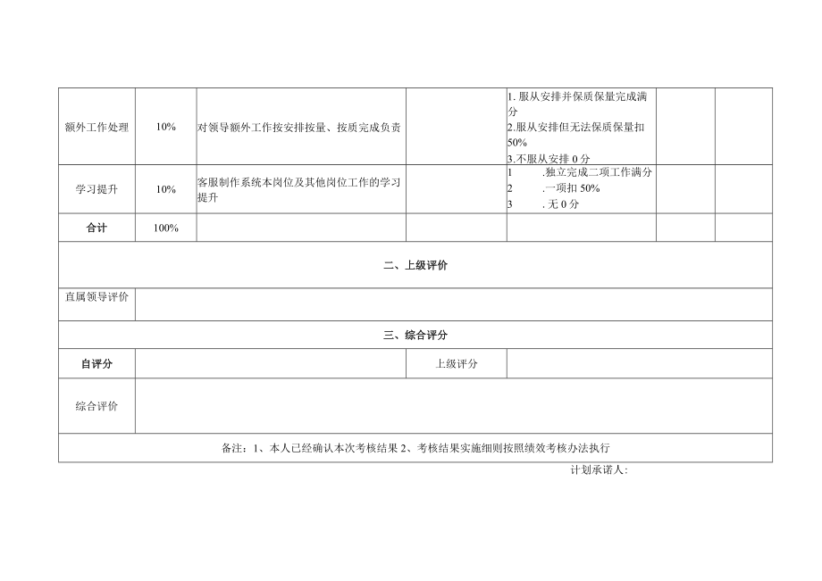 客服部运维AE岗位月度KPI绩效考核表（模版一）.docx_第2页