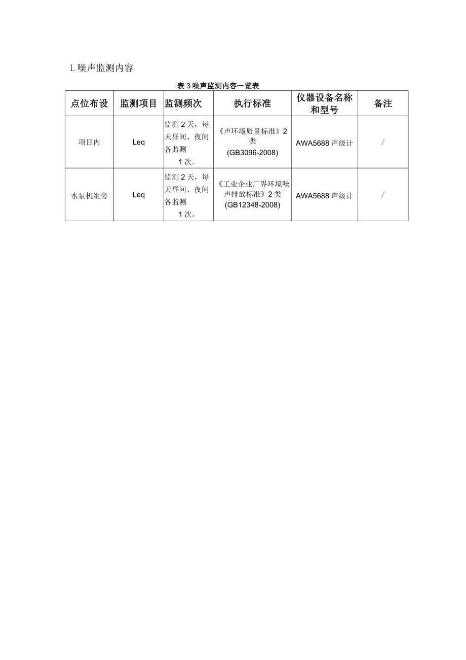 恒峰房地产监测方案.docx_第2页